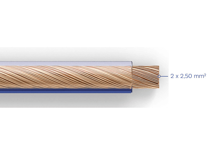 Kabel głośnikowy TECHNISAT 2x2,50mm2 CCA 1 metr